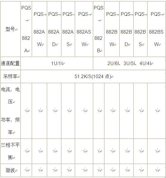 電能質量在線監(jiān)測