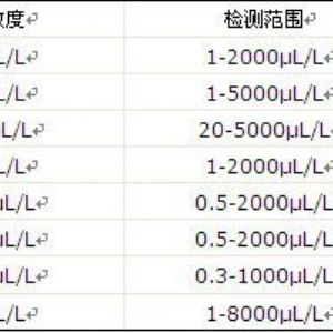 CZBY-7變壓器油色譜在線(xiàn)監(jiān)測(cè)系統(tǒng)