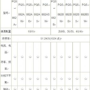 電能質量在線監(jiān)測